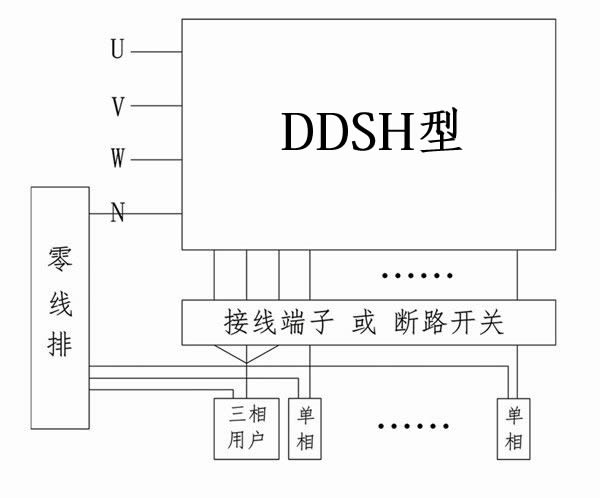 ddsh型后付费集中式电能表_云南智能水表,智能电表-华信万通科技有限